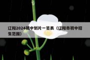 辽阳2024初中划片一览表（辽阳市初中招生范围）