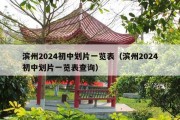 滨州2024初中划片一览表（滨州2024初中划片一览表查询）