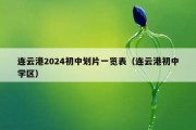 连云港2024初中划片一览表（连云港初中学区）