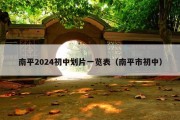 南平2024初中划片一览表（南平市初中）