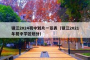 镇江2024初中划片一览表（镇江2021年初中学区划分）