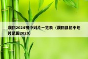 濮阳2024初中划片一览表（濮阳县初中划片范围2020）